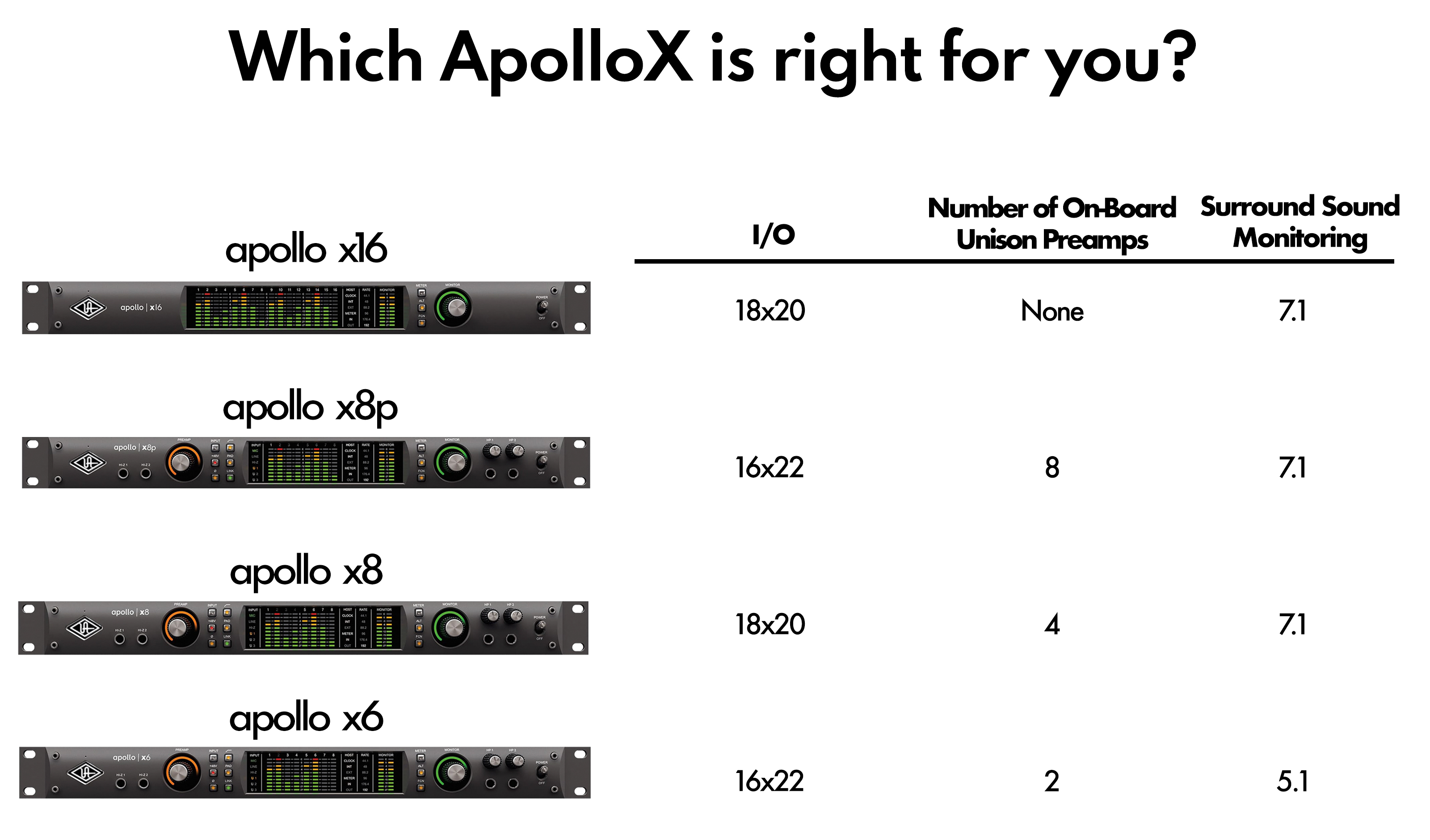 Universal Audio's New Series of Audio Interfaces The Apollo X Series!